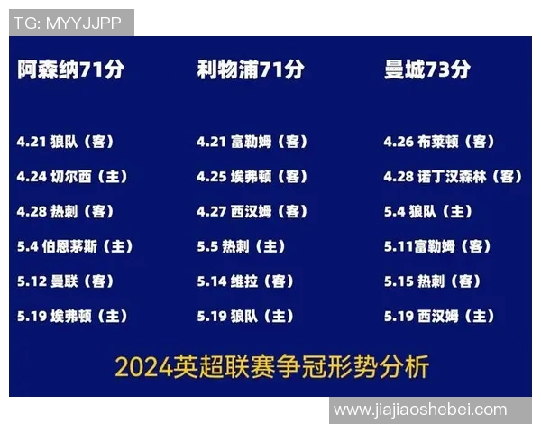英超赛程积分榜：曼城击败切尔西登顶，利物浦暂列第二